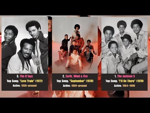 Top 30 R&B Groups in History from the '70s to the 80s #denzelwashington