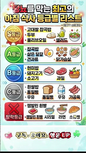 당뇨를 막는 최고의 아침식사 등급별 리스트#당뇨예방 #아침식단 #건강정보 #혈당관리 #당뇨식단 #노후건강 #중장년건강 #식습관 #인생가이드명언 #쇼츠추천 #건강관리 #무병장수