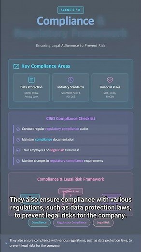 #SEC 0272 - The Shield of the Company, What Does a CISO (Chief Information Security Officer) Do? ...