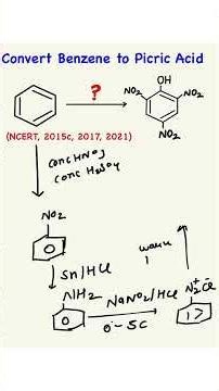 Conversion Question : 100% in exam boards 2026 #boards #science