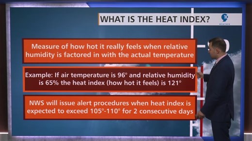 Heat Index, Heat & Humidity