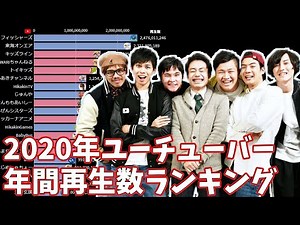 【2020年】YouTuber年間再生回数ランキング【日本ユーチューバー】