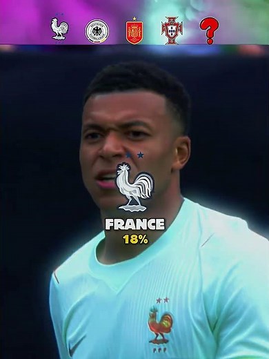 World Cup Win Chances.