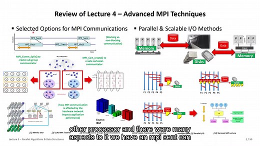 2022 高性能计算 | High Performance Computing Course |