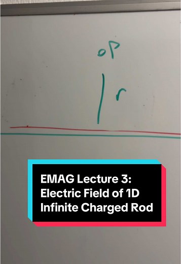 Electric Field of an Infinite Charged 1D Rod