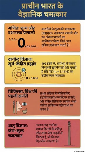 Foundations of Ancient Indian Science and Technology