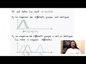 Anova (analyse de la variance)
