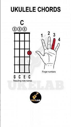 C Major Chord on Ukulele Easy for Beginners #ukelele #itsuukuleletutorial #ukulelebeginner