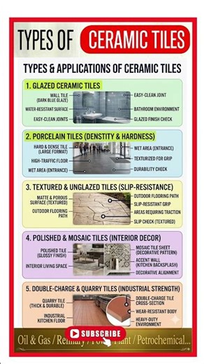 Types of Ceramic Tiles // Civil Engineering Materials