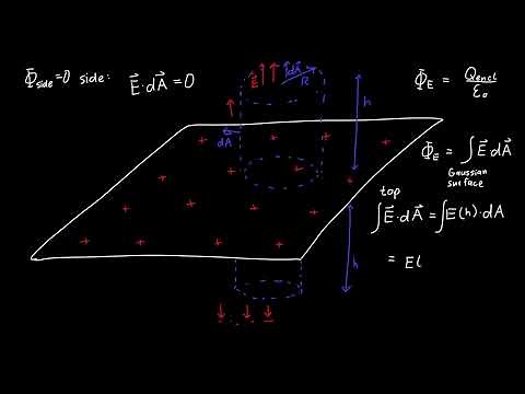 Electric Field for an Infinite Sheet