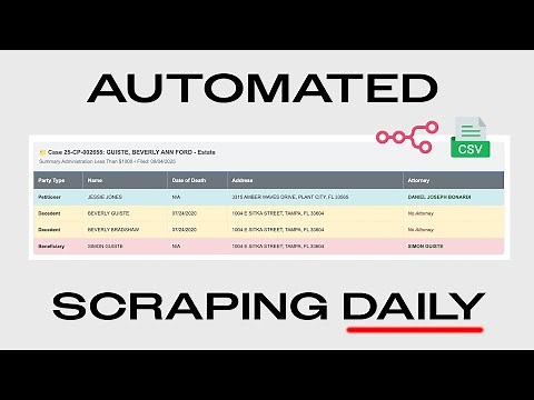 Automated Daily CSV Processing With N8N