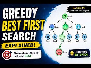 Greedy Best First Search Algorithm Explained | Heuristic Search in AI | Step by Step