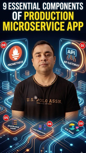 Microservices Architecture Explained | API Gateway, load balancer, Kafka, Redis, Prometheus & ELK
