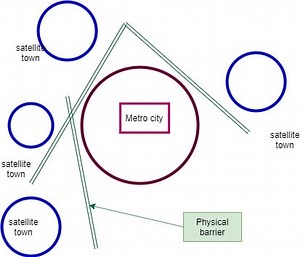 Satellite Towns - UPSC (Settlement Geography) - UPSC Notes » LotusArise