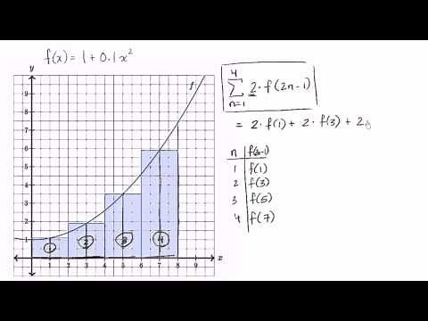 Approximation of the area under a curve and sigma notation