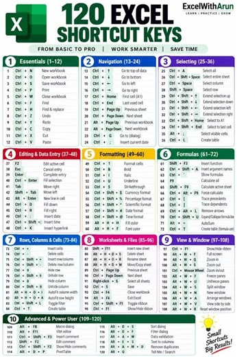 🔥 120 Essential Excel Shortcuts You Must Know | Basic to Pro | ExcelWithArun