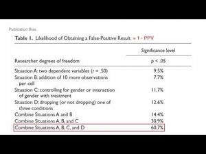 "False-Positive Psychology" by Simmons, Nelson, Simonsohn