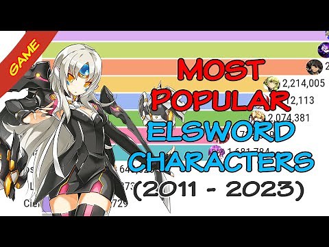 Most Popular Elsword Characters (2011 - 2023) | Which Character is the most popular?