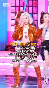 BEST KPOP LINE DISTRIBUTIONS #AESPA #BLACKPINK #GIDLE #BABYM0NSTER #ITZY #SYRAYKIDS #TWICE #ENHYPEN #REDVELVET #FYP #fypシ゚viralシ #KPOP #IDOLS #TRENDING #UPDATES | K-HUB