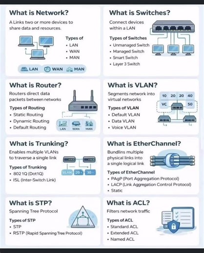 What is Network in computer ⁉️💻🎯#computereducation #competitiveexams #ssc #computertechnic#explore