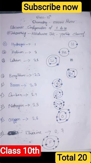 1 से 20 तक Electronic Configuration 🔥 | Periodic Table Trick | Chemistry Shorts #Shorts