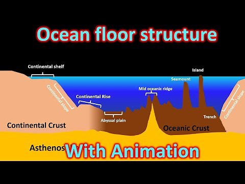 Ocean Floor structure detailed explanation with animation for UPSC