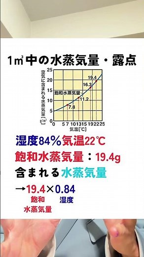 【中2理科】1分でわかる飽和水蒸気量と露点の計算 #shorts