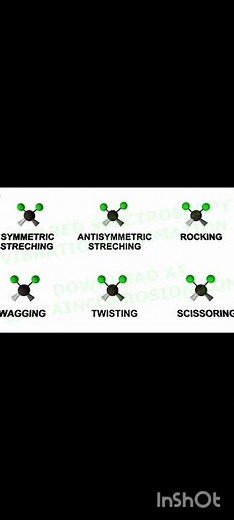 Molecular vibrations #ir spectroscopy #chemistryeducation | chemistry made easy