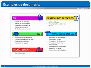 Téléchargement des documents