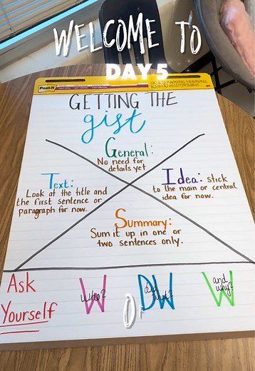 Improving Student Comprehension Skills with Strategies