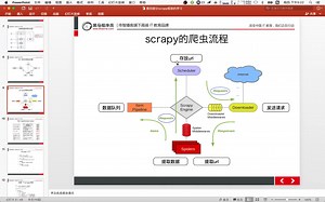 【python】爬虫scrapy框架及案例