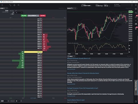 Tradovate Futures Platform. EXPLAINED