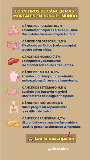 LOS 7 TIPOS DE CÁNCER MÁS PELIGROSOS Y SU TASA DE MORTALIDAD