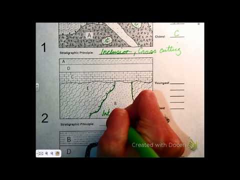 Relative Dating Practice 2015