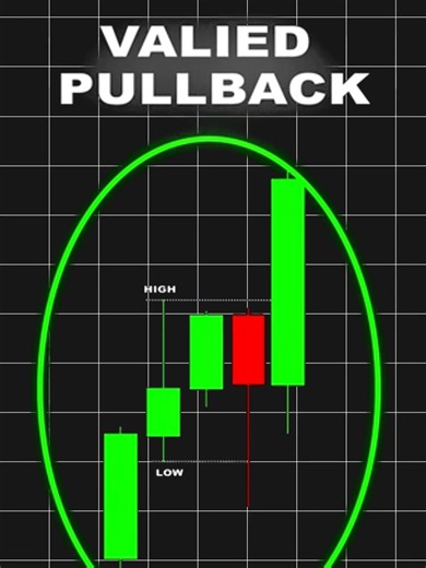 Best Pullback Trading Strategy for Forex and Day Trading