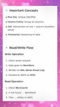 CCS334 UNIT 5 Hbase #hbaservices#hadoop #live #computergraphics #education #engineering