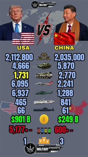 USA 🇺🇸 vs China 🇨🇳 Military Power Comparison 2026