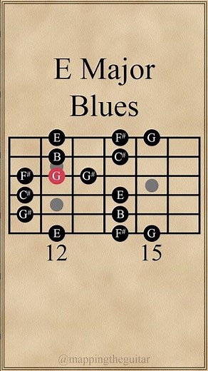 E Major Blues Scale #guitarlesson #guitarscales