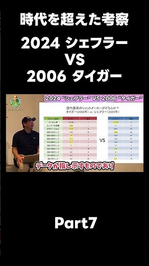 [Scottie Scheffler vs. Tiger Woods] Let's consider who is the strongest player! #GolfLesson #Sche...