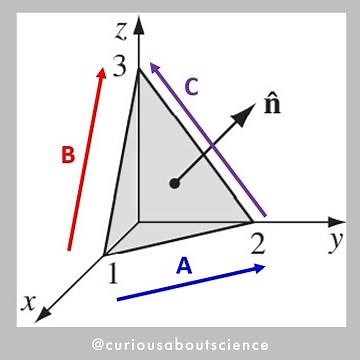 Problem 1.4 - Vector Algebra, Component Form: Introduction to Electrodynamics