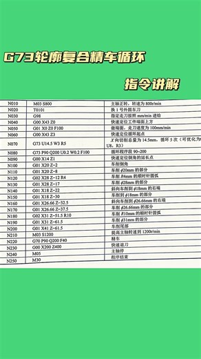 G73輪廓復合切削循環指令講解！全套教程在左下角小黃車！#數控編程 #數控車床 #編程自學教程 | 數控車床編程教學