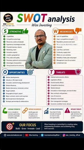 Swot analysis