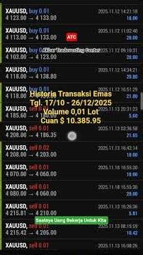 Historis Transaksi Emas Tgl. 17/10 - 26/12/2025.