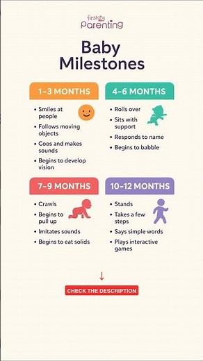 Baby Milestones and Growth | When Do Babies Crawl, Sit and Walk | Infant Development