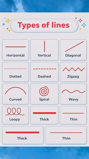 Types of Lines | English Vocabulary | Shwet Kumar