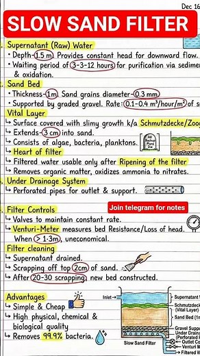 slow sand filter|slow sand filter and rapid sand filter|water purification swasthavritta
