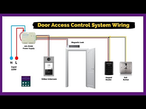Door Access Control System Wiring Connection Diagram With Video Intercom