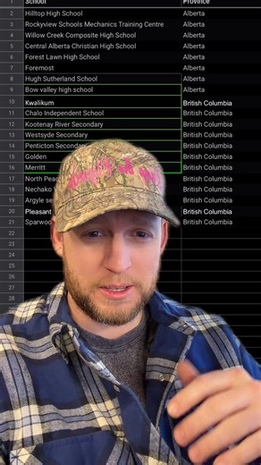 Selected schools to compete #edisonmotors