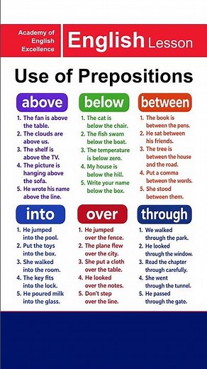 Learn English Prepositions in Sentences | Above, Into, Below, Over, Between, Through