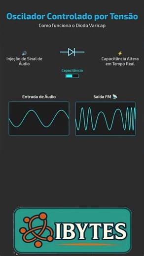 How does a Varicap Diode create FM? (VCO Explained)